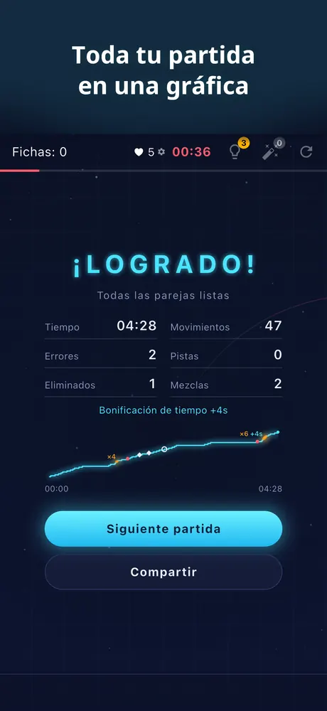 Panel de resultados tras despejar el tablero: tiempo, jugadas, errores, pistas, Eliminar, mezclas, bonificación de tiempo y una gráfica de toda la partida.