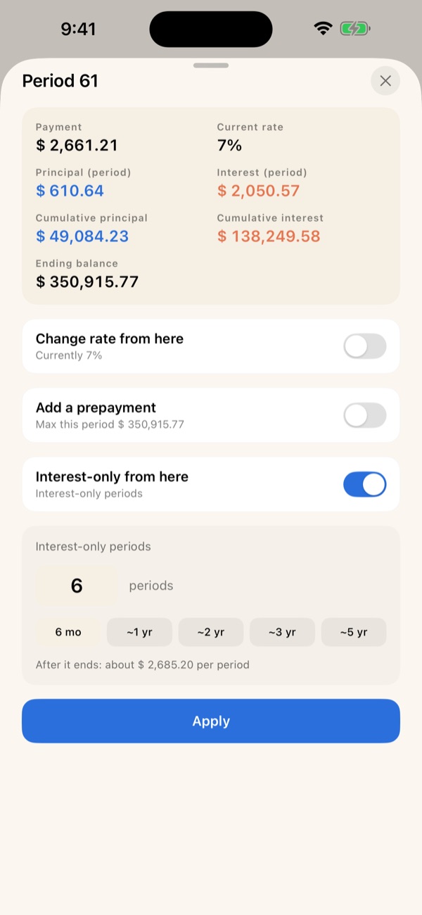 Interest-only from here, with the payment after it ends